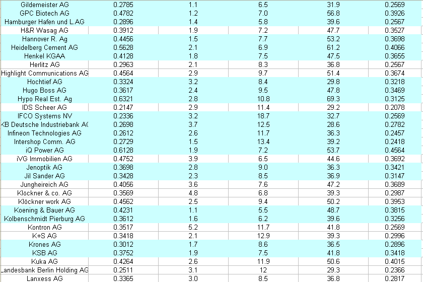 List of 200 companies used in study (4)