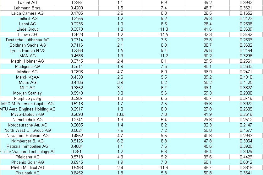 List of 200 companies used in study (5)