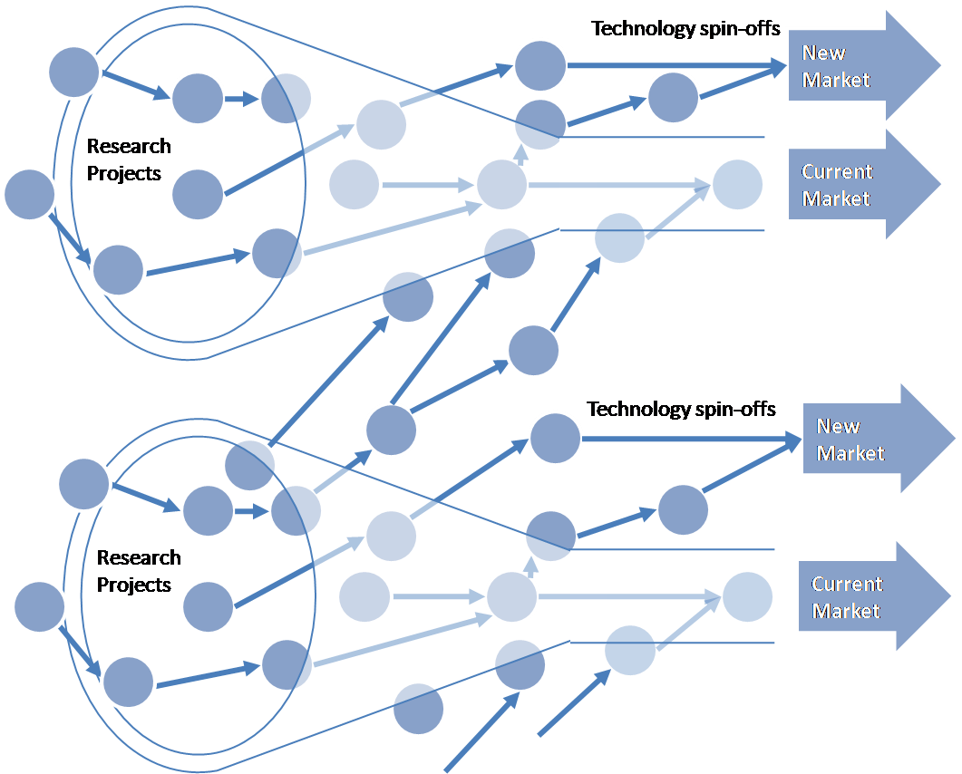 Open Innovation: New Business Models - 25589 Words | Free Paper Example