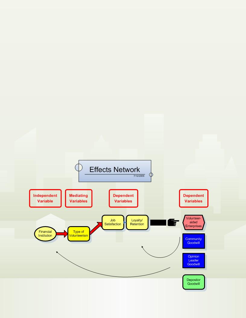 Effects Network.