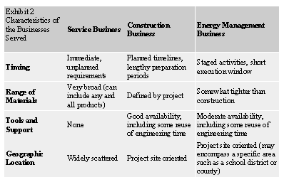 Source: Harvard Business School (1999)