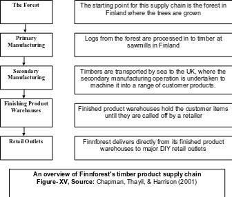 Finnforest’s timber product supply chain