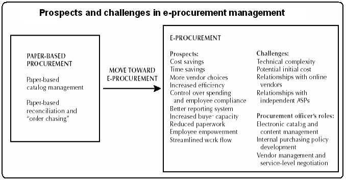 Source: DiFrancesco & Cancro (2001)