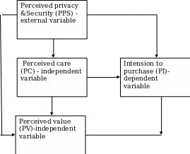 The Research model