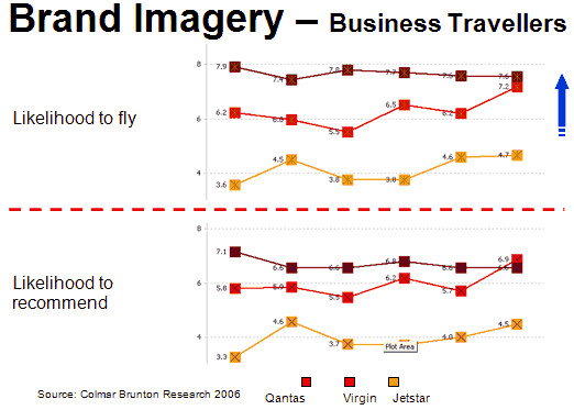 Consumer’s Perception of the two brands