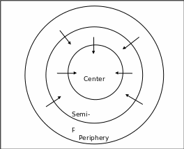 the economic perspective