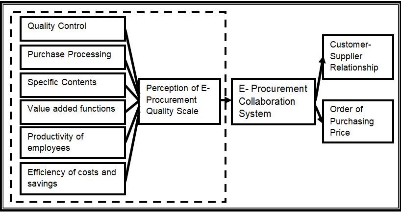 EPQ Measurement Scale in Finnforest Source: Brandon & Raaij (2005)