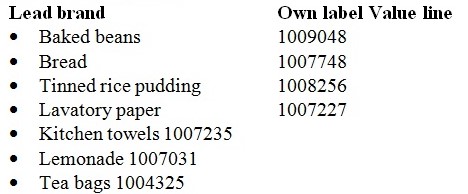 Relative prices