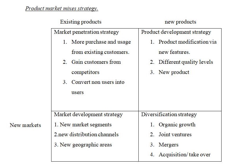 Product market mixes strategy.