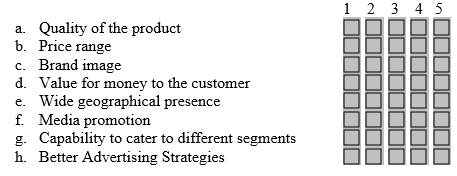 Competitive Strength of Automobile Manufacturers