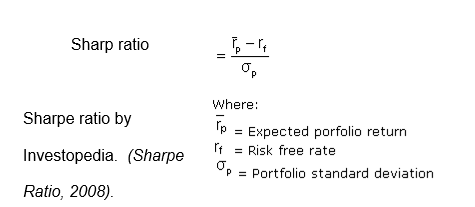 Sharpe ratio