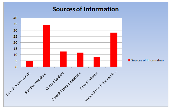 Sources of information.