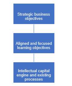 Model of Sustainability