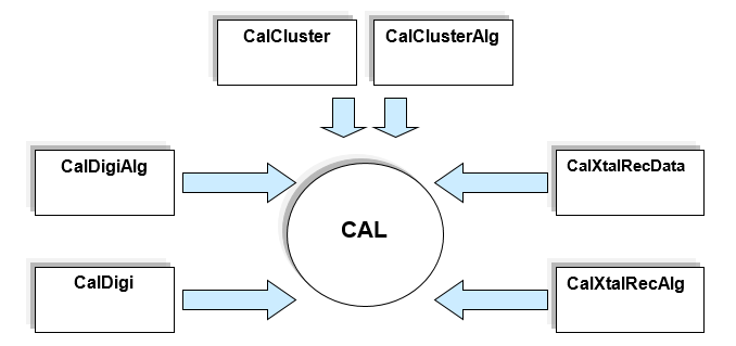 Types of CAL Software(s).