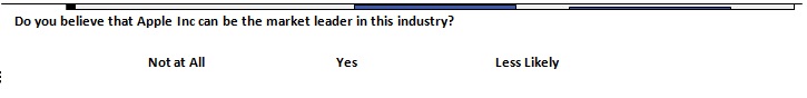 Do you believe that Apple Inc can be the market leader in this industry?