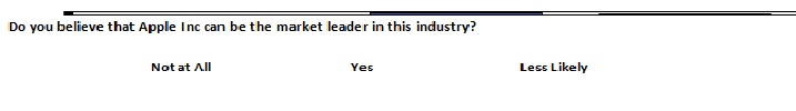 Do you believe that Apple Inc can be the market leader in this industry?
