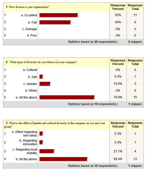 Reliability analysis with Cronbach’s Alpha (α).