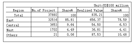Reliability analysis with Cronbach’s Alpha (α).