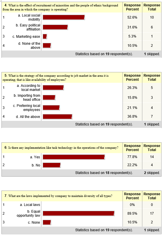 Results Summary