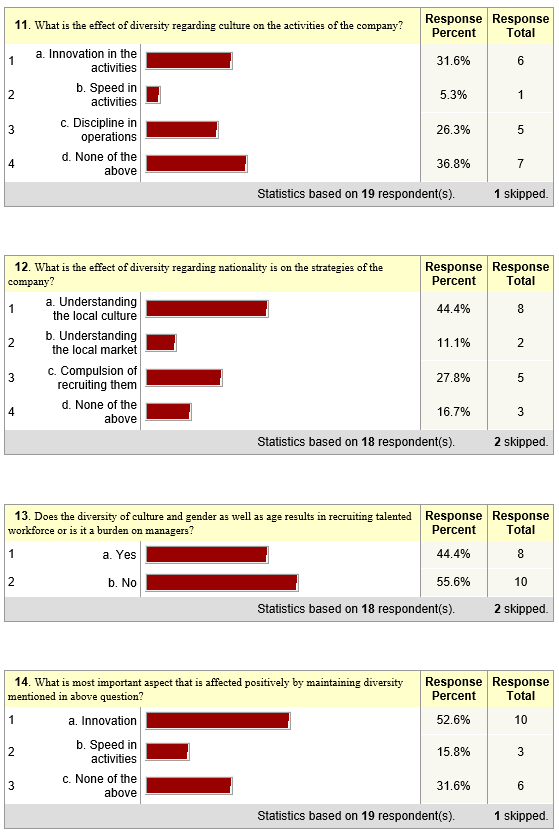 Results Summary