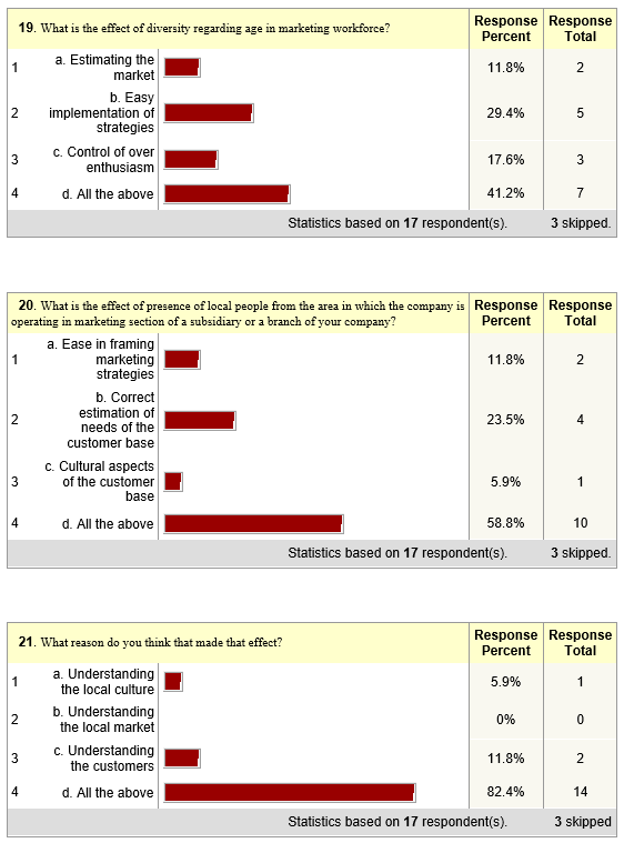Results Summary