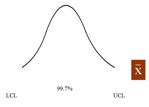 The Chart