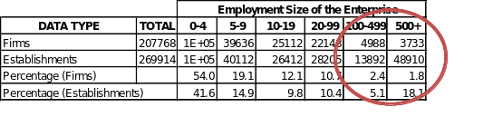The number of business enterprises that the company can target