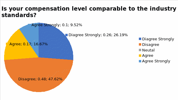 Recruitment and Selection