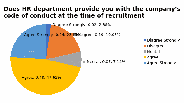 Recruitment and Selection