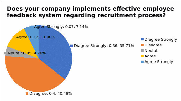 Recruitment and Selection