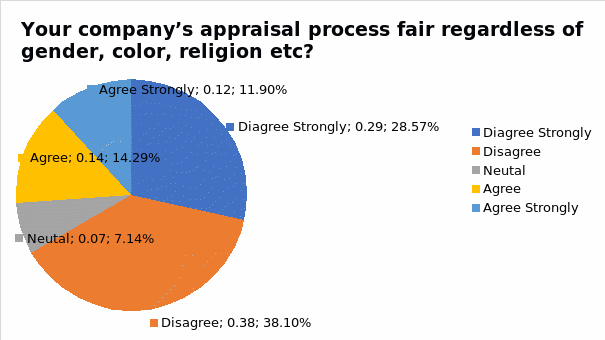 Approach to Diversity