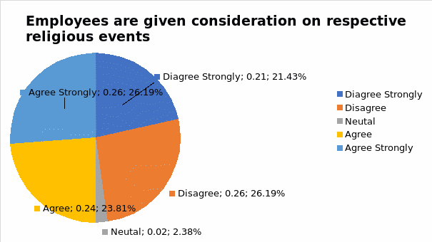 Approach to Diversity