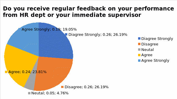 Promotion and Rewards