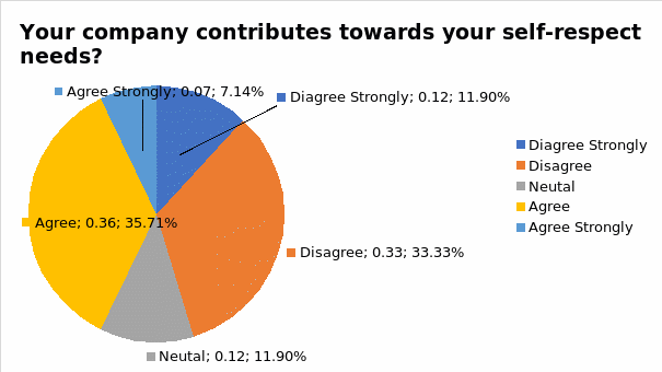 Promotion and Rewards