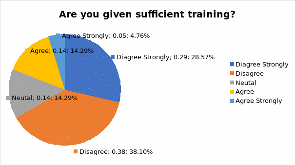 Promotion and Rewards