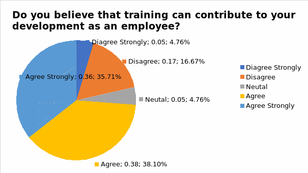 Promotion and Rewards