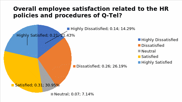Employee Satisfaction