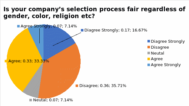 Recruitment and Selection