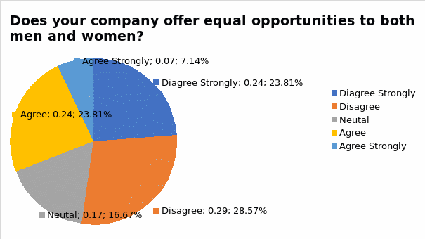 Recruitment and Selection