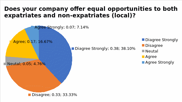 Recruitment and Selection