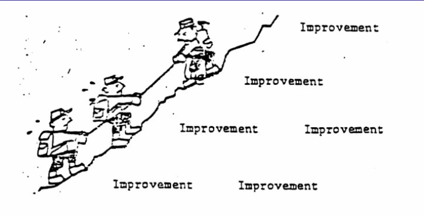 Quality improvement of employees in Toyota