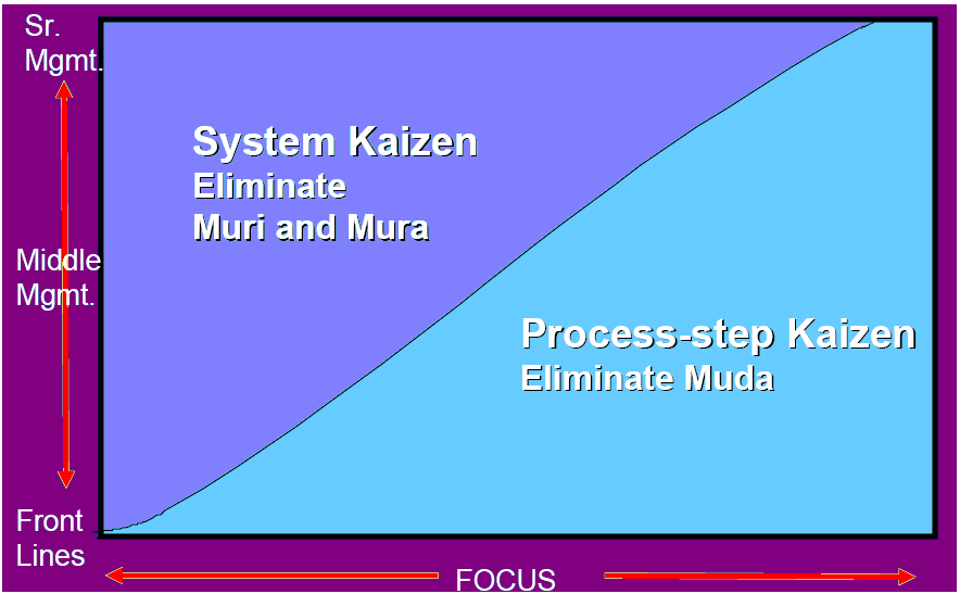 Lean leadership at Toyota