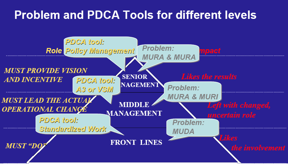 Struggle between and front- end supervisory stage