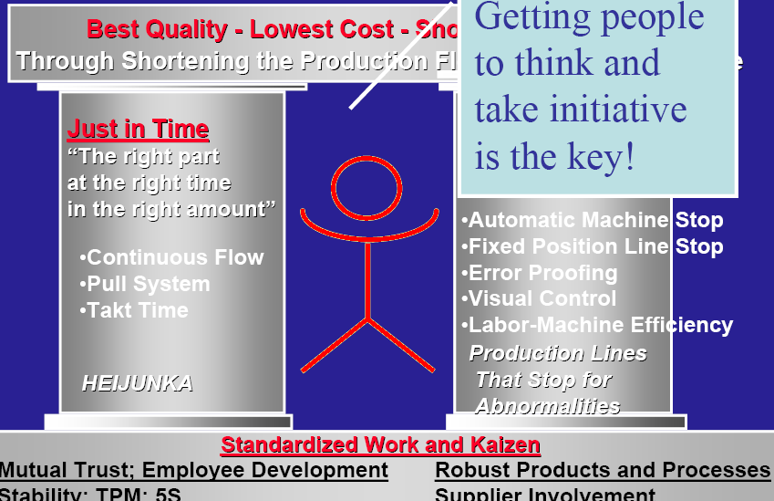 Thoughtful production system by lean leading