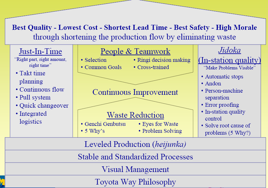 Production system of Toyota