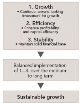 Toyota’s core financial strategy