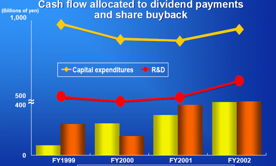 Dividend and share buyback