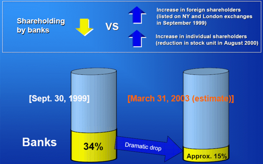 Change in share right