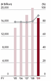 Automobile selling cost