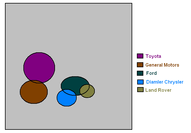 Positioning map of Toyota